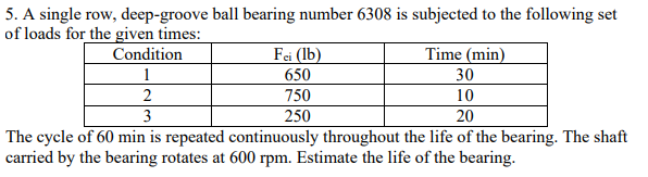 Solved 30 5 A Single Row Deep Groove Ball Bearing Number Chegg Com