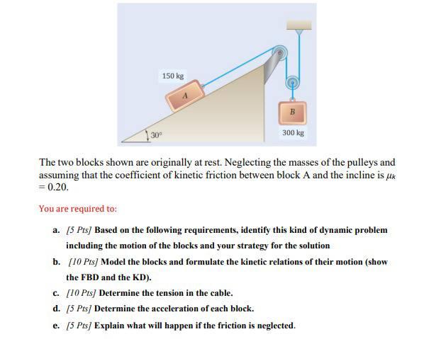 Solved 150 kg B 130 300 kg The two blocks shown are | Chegg.com