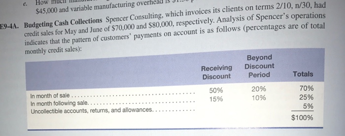 $800 cash advance
