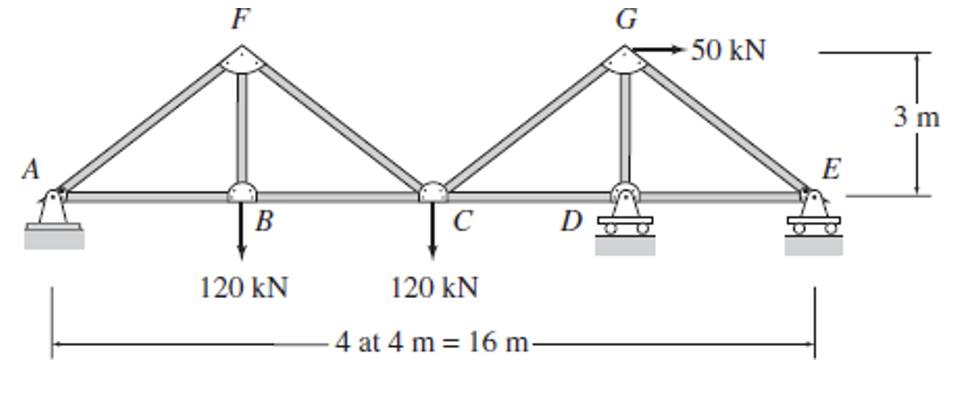 Solved Determine the force in each member of the truss. | Chegg.com