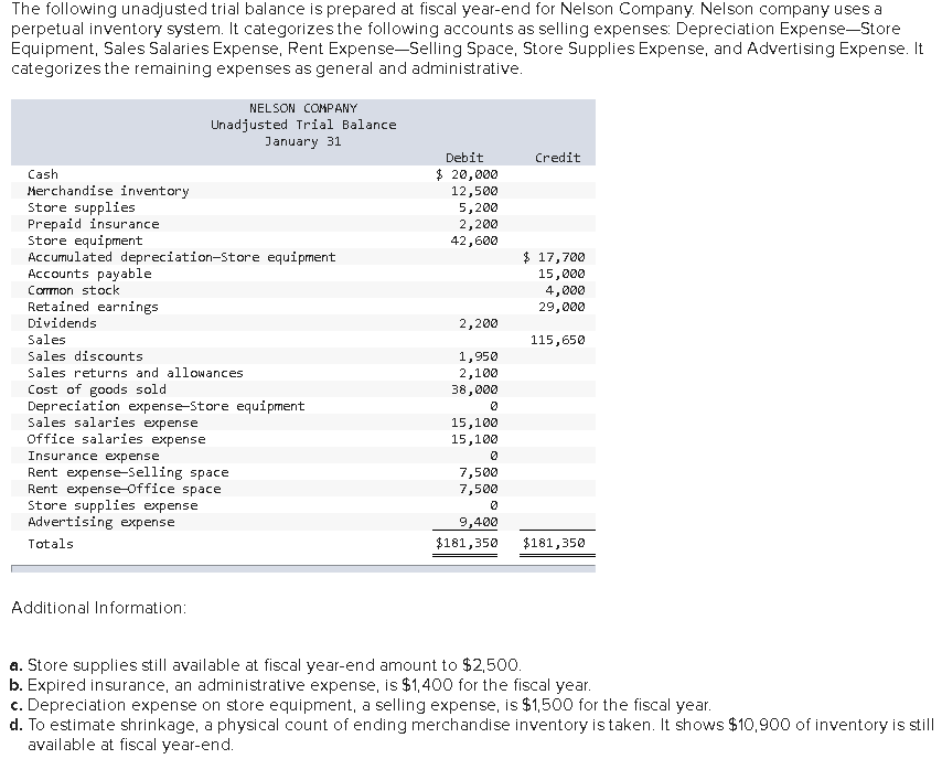 Solved The following unadjusted trial balance is prepared at | Chegg.com