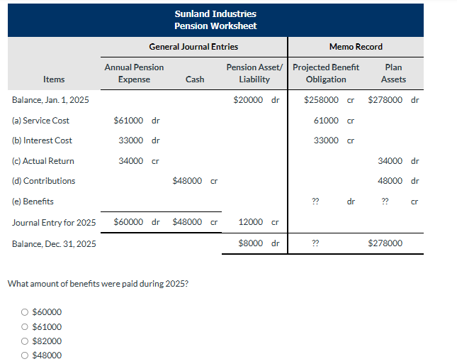 Solved What amount of benefits were paid during 2025 ?