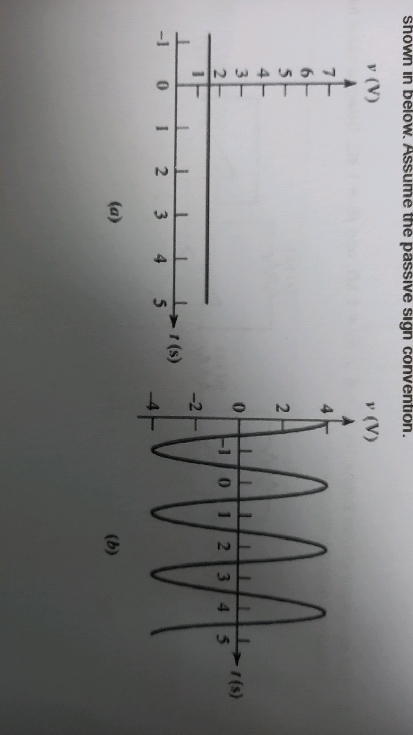 Solved Sketch the current flowing through a 10nF capacitor | Chegg.com
