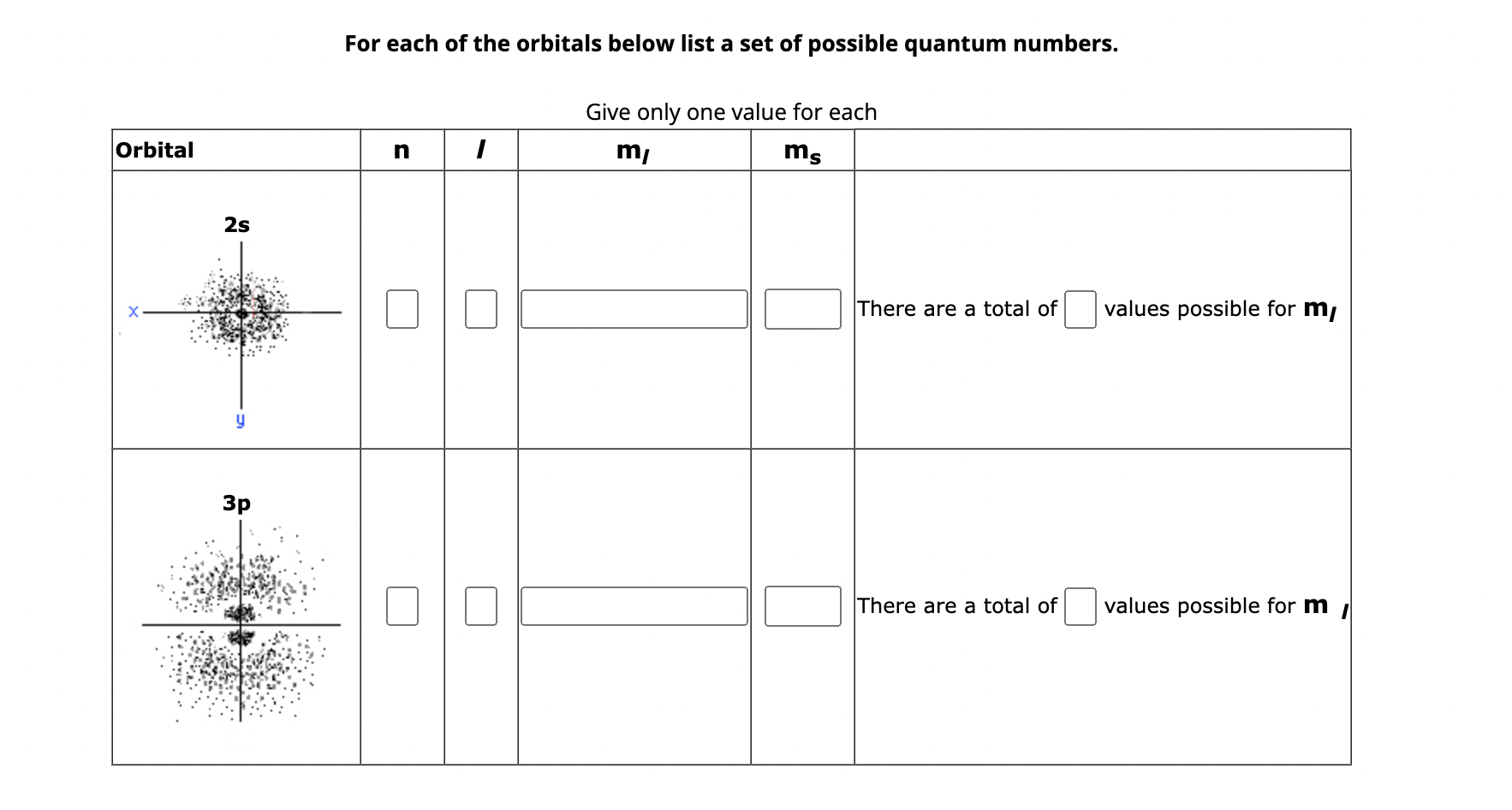 Solved For each of the orbitals below list a set of possible | Chegg.com