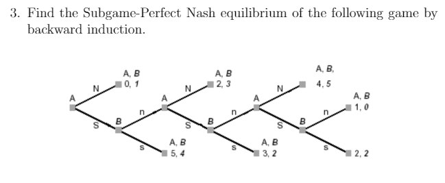 Solved 3. Find The Subgame-Perfect Nash Equilibrium Of The | Chegg.com