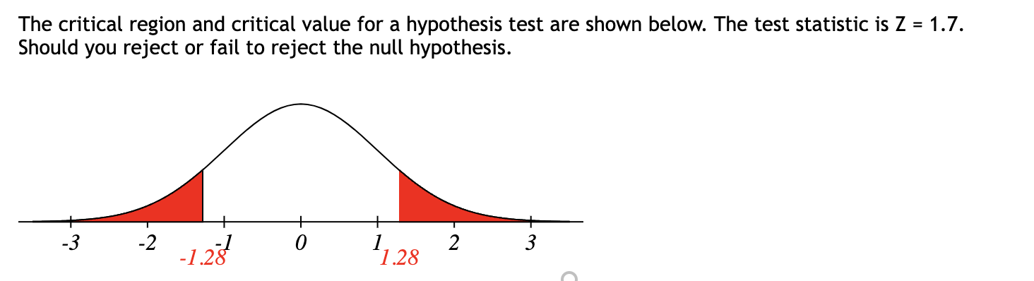 hypothesis test critical region