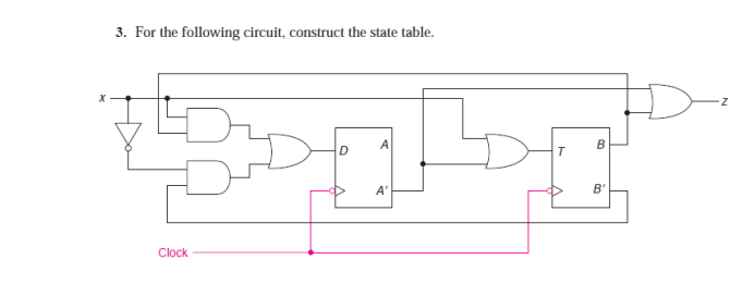 Solved 3. For the following circuit, construct the state | Chegg.com