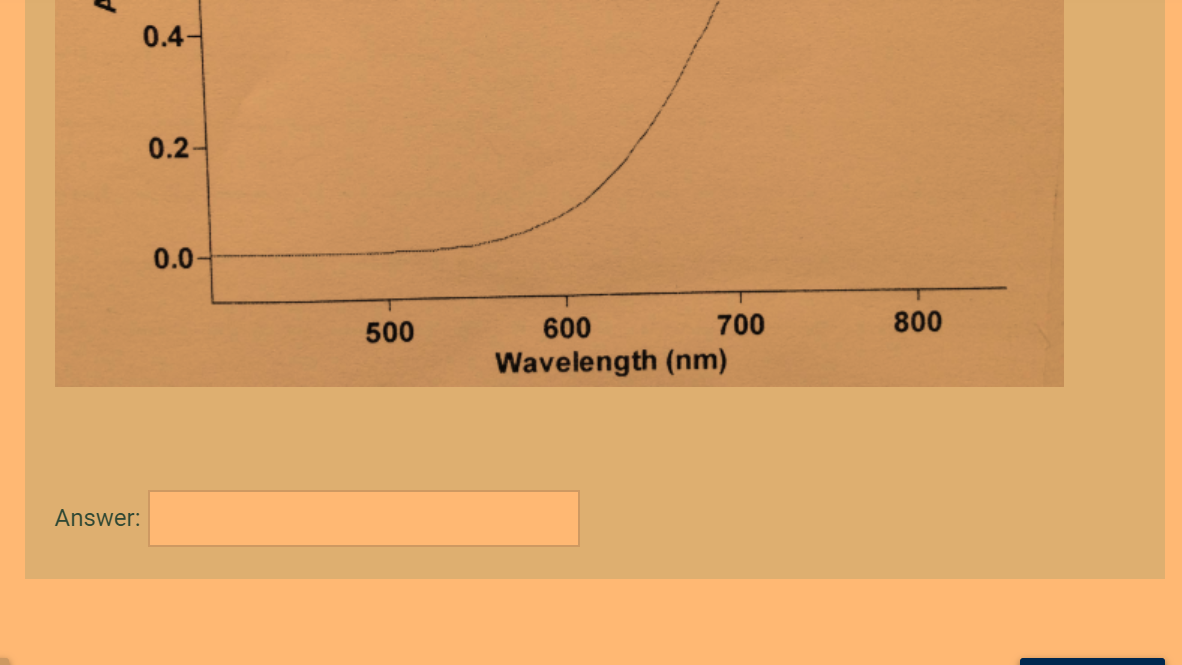 The graph below shows an absorption spectrum. | Chegg.com