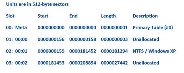 Units are in 512-byte sectors Slot 00: Meta 01: | Chegg.com