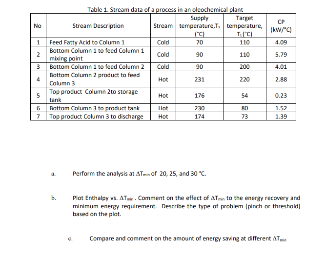 No Table 1. Stream data of a process in an | Chegg.com