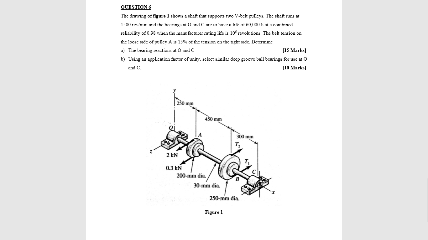 Solved QUESTION 6 The drawing of figure 1 shows a shaft that | Chegg.com