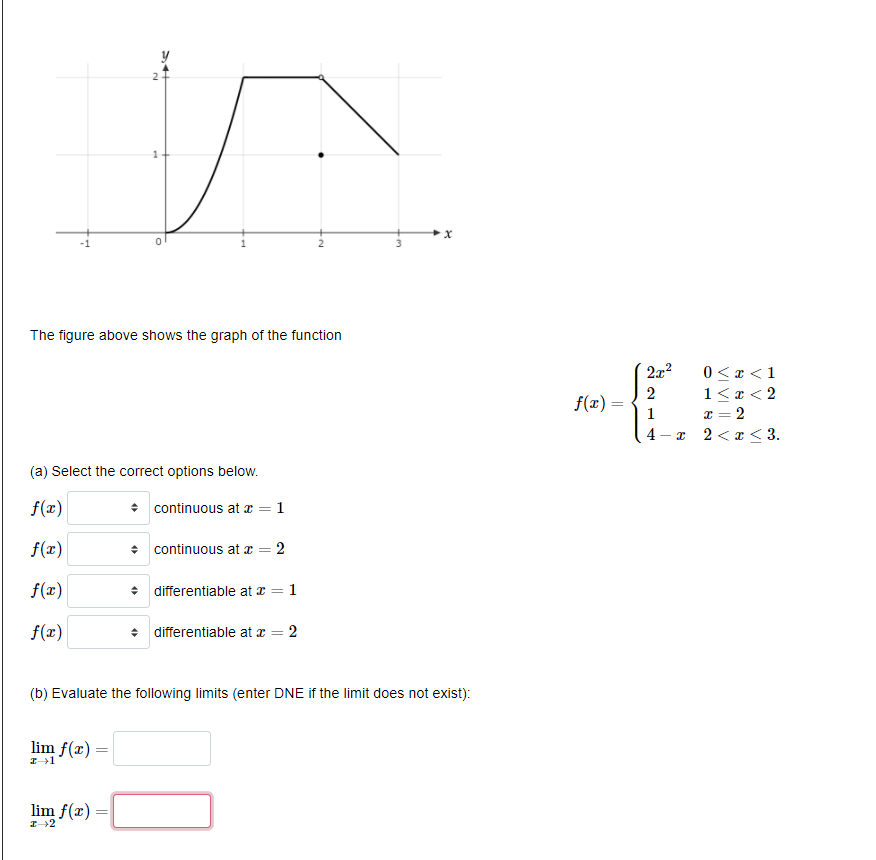 Solved V X The figure above shows the graph of the function | Chegg.com