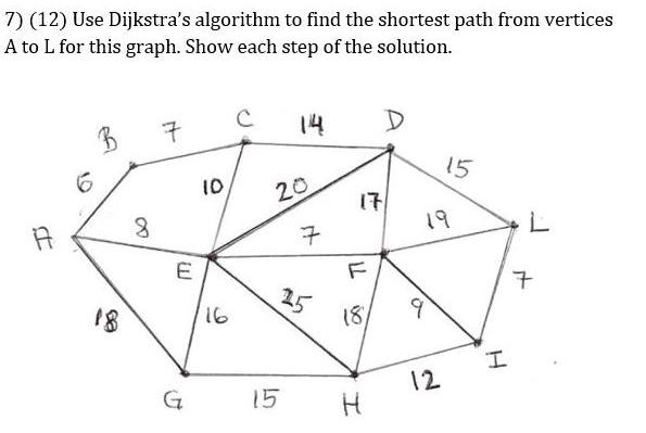 Solved 7) (12) Use Dijkstra's algorithm to find the shortest | Chegg.com