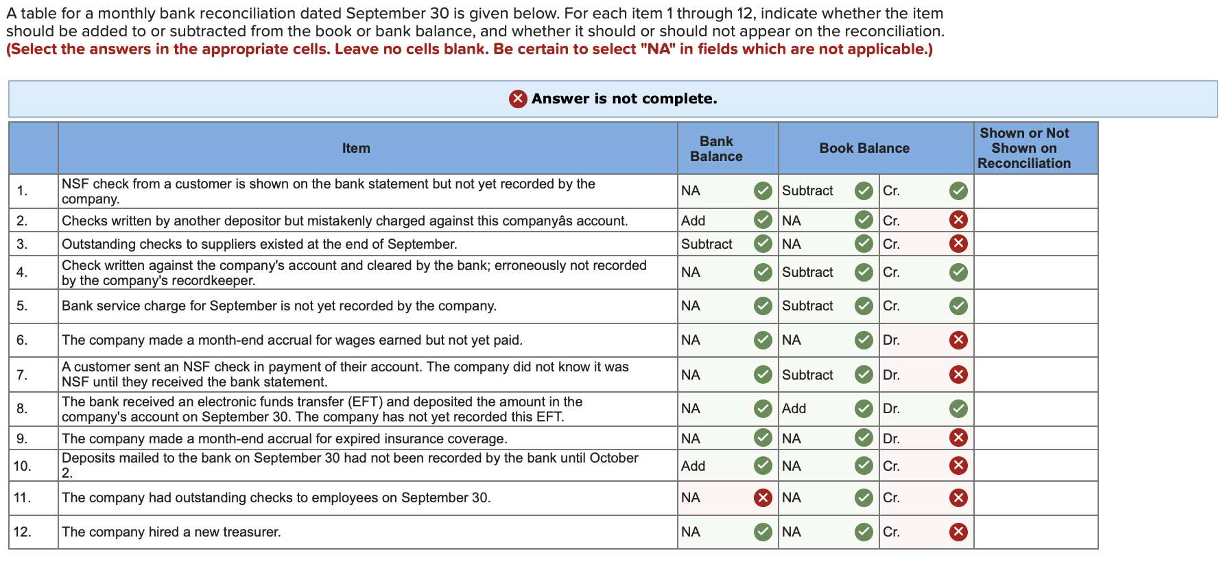 solved-a-table-for-a-monthly-bank-reconciliation-dated-chegg