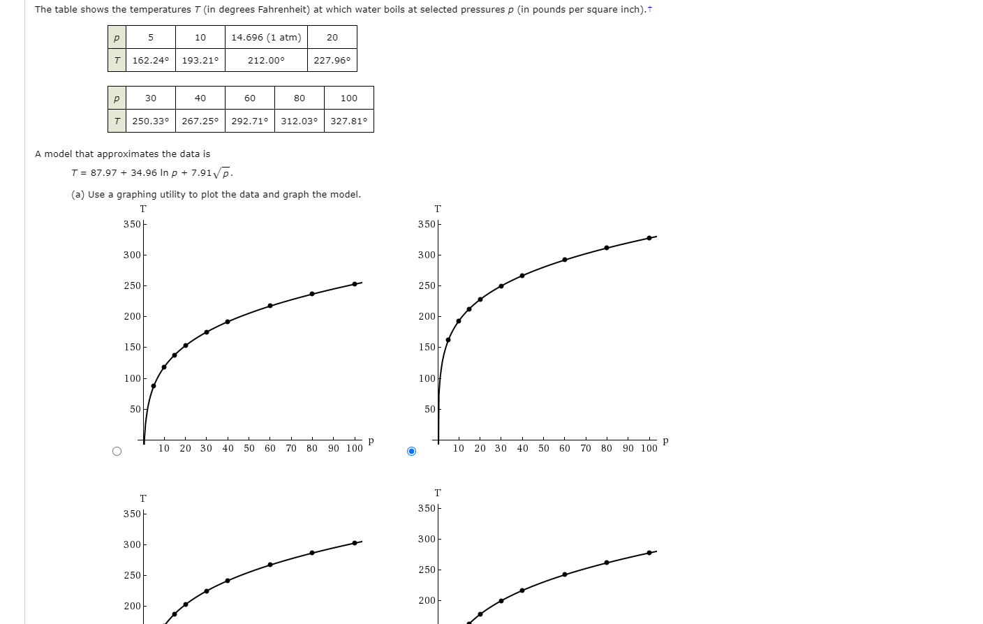 Solved The table shows the temperatures T in degrees | Chegg.com