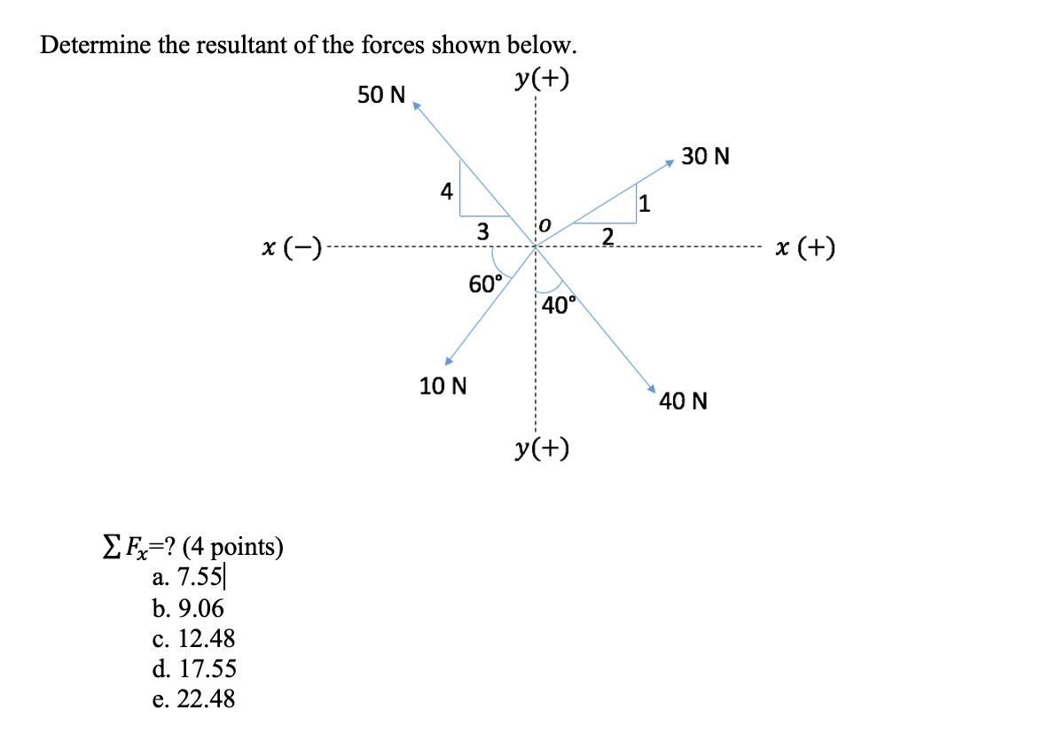 Solved Determine The Resultant Of The Forces Shown Below. | Chegg.com