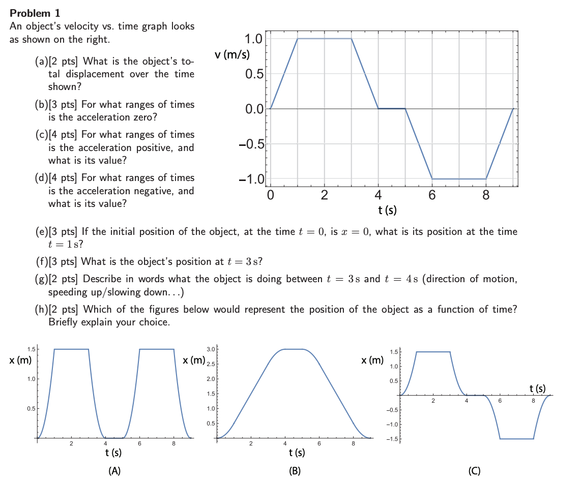 Solved Problem 1 An object's velocity vs. time graph looks | Chegg.com
