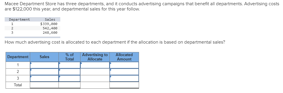 Solved Macee Department Store has three departments, and it | Chegg.com