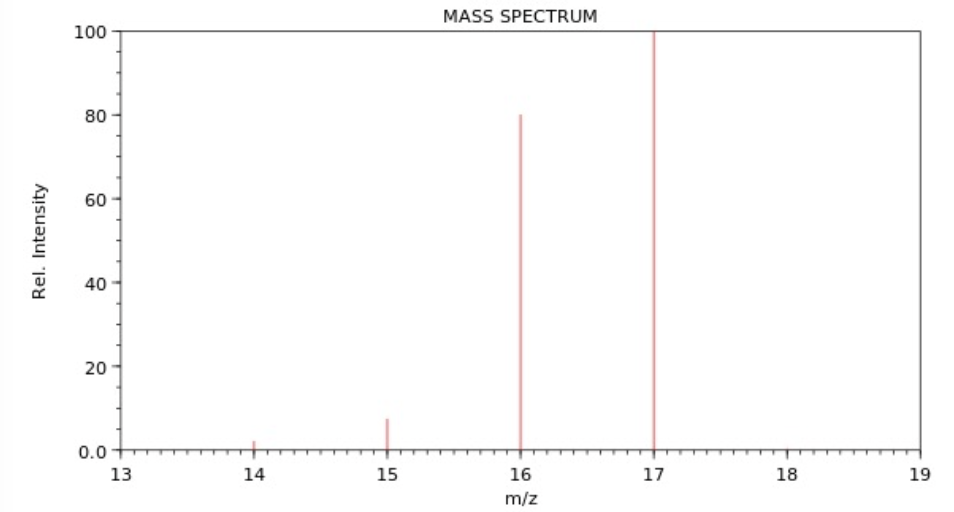 Solved Please use the following mass spectrogram to write | Chegg.com