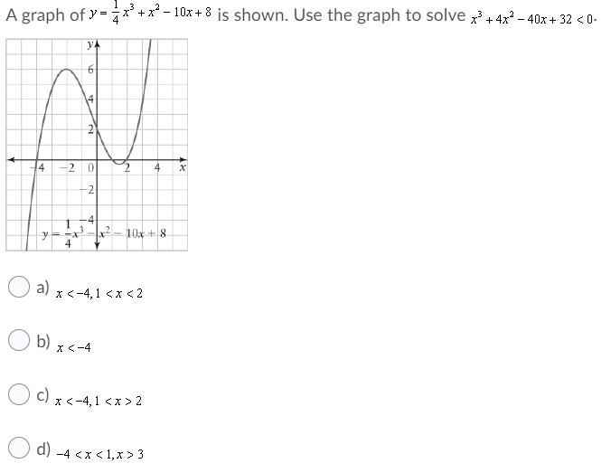 Solved A Graph Of Y 2 X2 10x 8 Is Shown Use The Graph Chegg Com