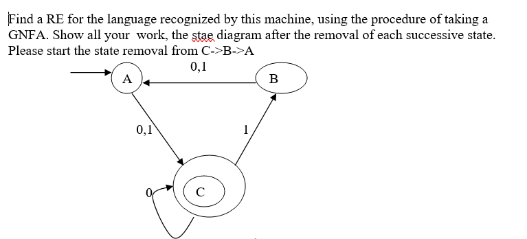 Solved Find a RE for the language recognized by this | Chegg.com