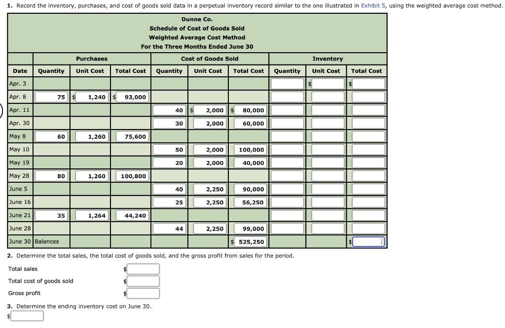 Comprehensive Example—Weighted Average (Perpetual)