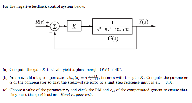 Solved For the negative feedback control system below R(s)+ | Chegg.com