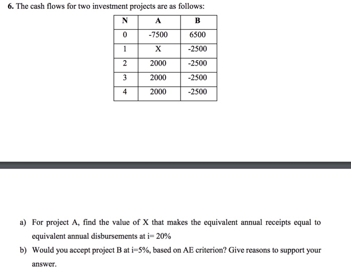 Solved 6. The cash flows for two investment projects are as | Chegg.com