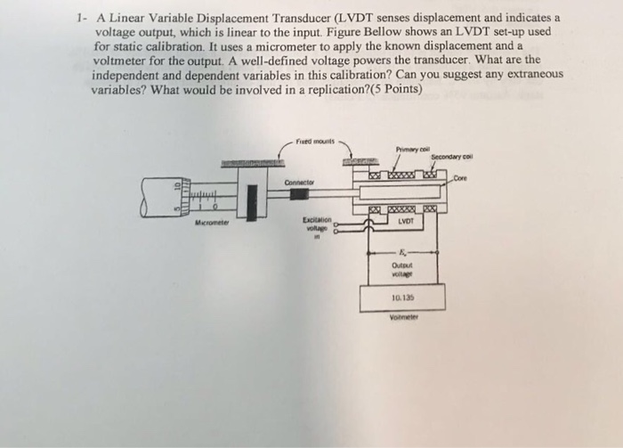 Solved 1- A Linear Variable Displacement Transducer (LVDT | Chegg.com