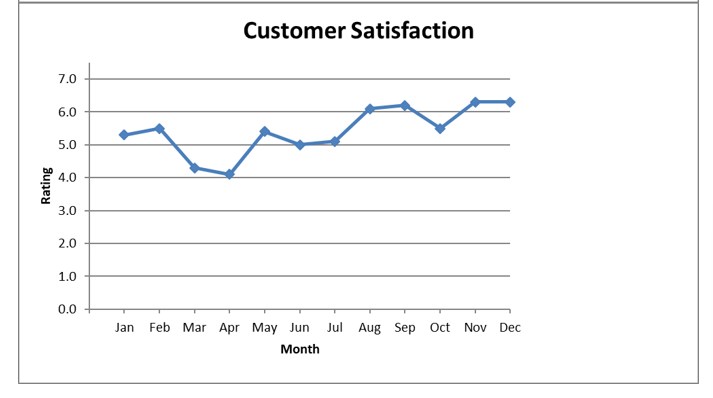 Using PZB’s five dimensions of service quality, | Chegg.com