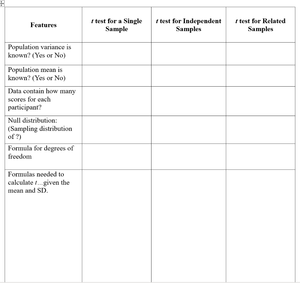 Solved Features t test for a Single Sample t test for | Chegg.com