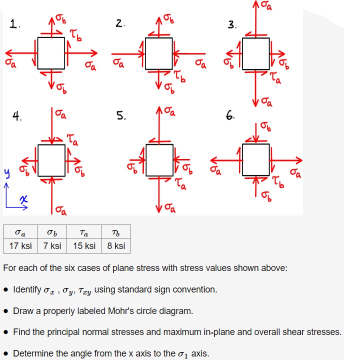 For each of the six cases of plane stress with stress | Chegg.com