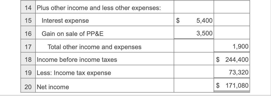 Solved Prepare statement of cash flows using the indirect | Chegg.com