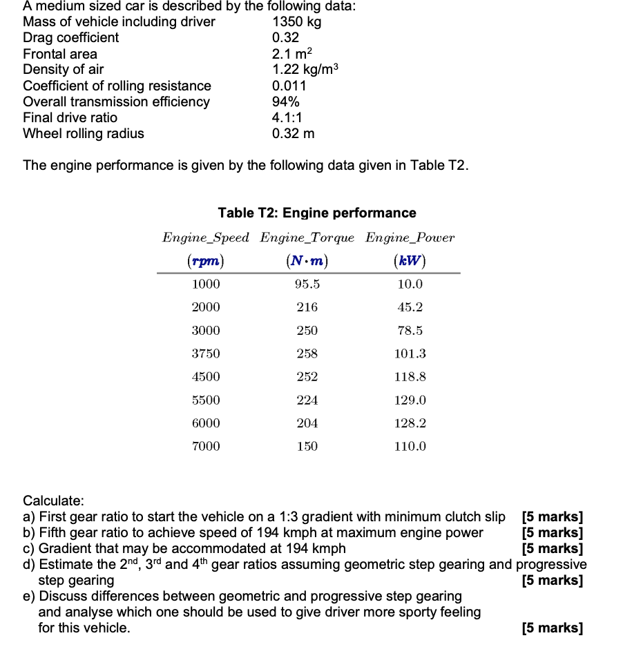 The engine performance is given by the following data