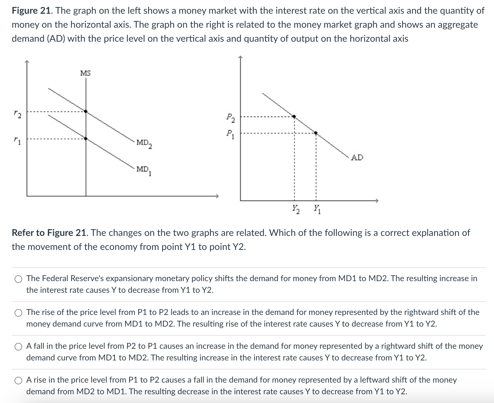 Solved Figure 21. The graph on the left shows a money market | Chegg.com
