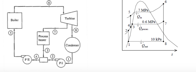 Solved A cogeneration plant is to generate power and 9000 | Chegg.com