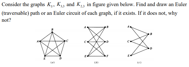 Solved NOTE: This is a question related to Discrete | Chegg.com