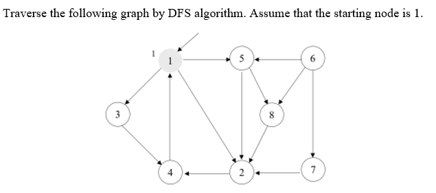 Solved Traverse the following graph by DFS algorithm. Assume | Chegg.com
