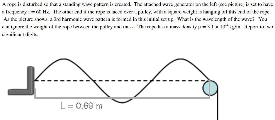 Solved A rope is disturbed so that a standing wave pattern | Chegg.com