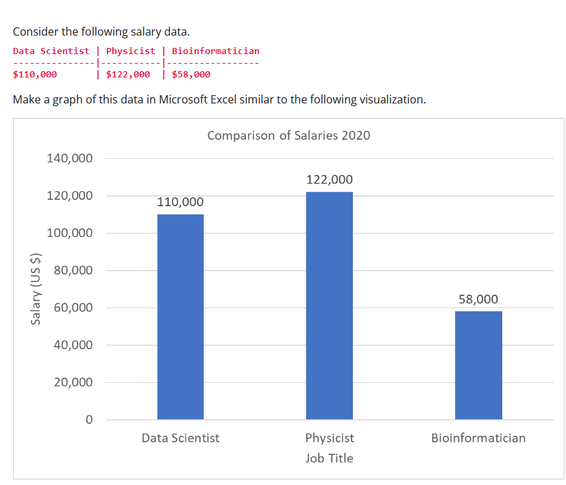 Solved Consider The Following Salary Data. Data Scientist | | Chegg.com