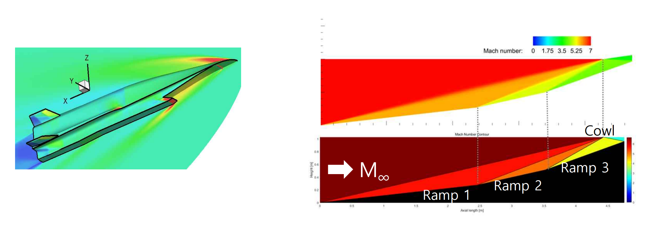 Solved 20-1. Recently, hypersonic missile development has | Chegg.com