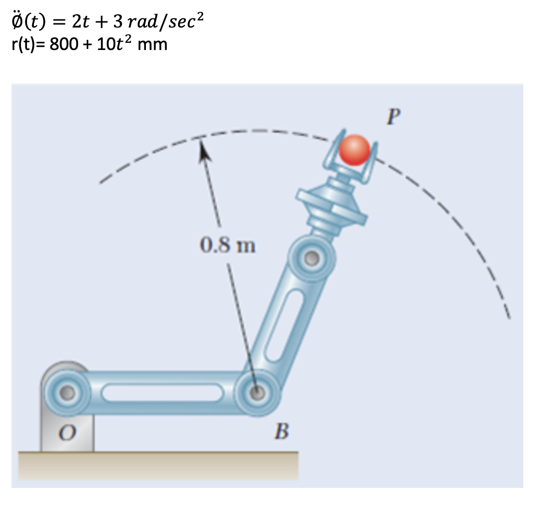 Solved O T 2t 3 Rad Sec2 R T 800 10t2 Mm R 0 8 M B Chegg Com