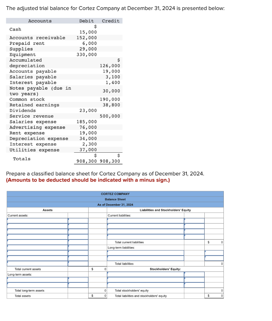 Solved The Adjusted Trial Balance For Cortez Company At