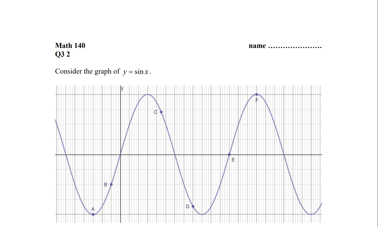 Solved The question is asking that the points on the graph | Chegg.com