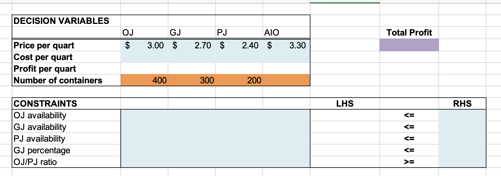 Solved Formulate and then solve a linear programming model | Chegg.com