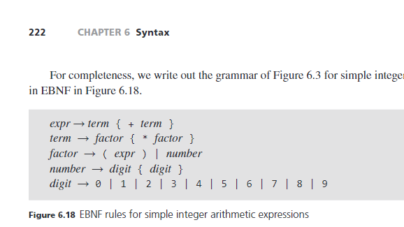 Solved Ad Subtraction And Division To The (a) BNF, (b) EBNF, | Chegg.com