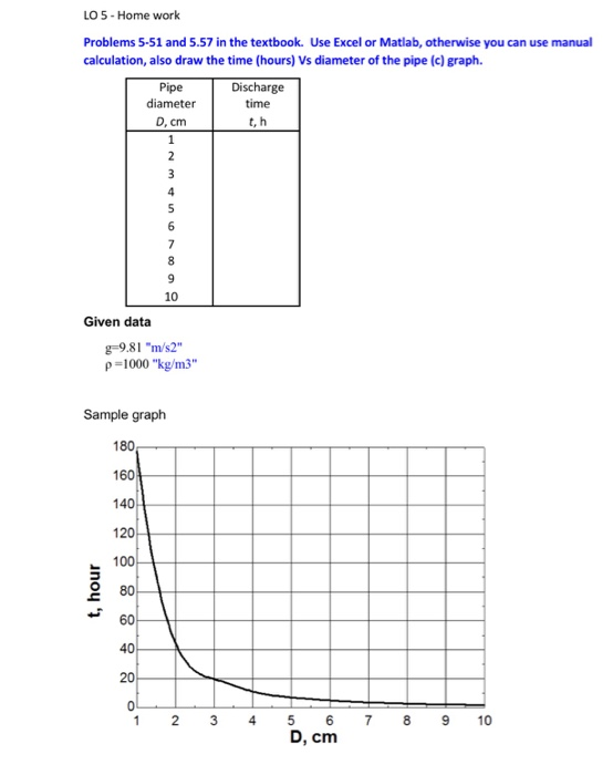 Solved 5-49 The water in an 8-m-diameter, 3-m-high | Chegg.com