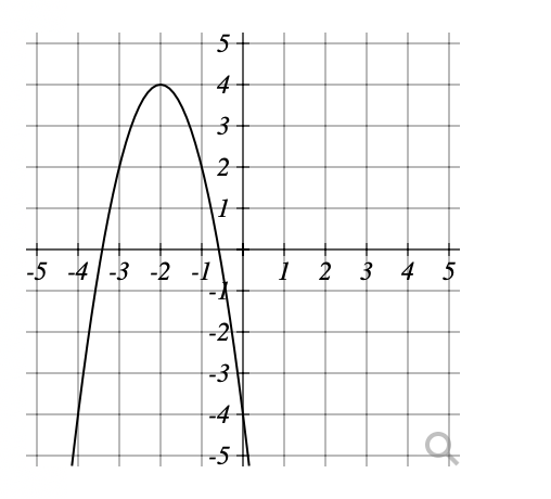Solved write an equation for the quadratic graph | Chegg.com