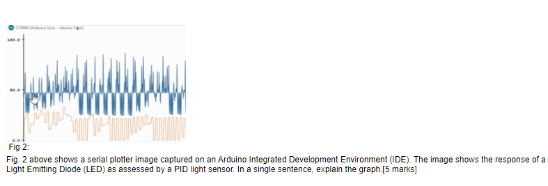 Solved COMO 100 30. Fig 2 Fig. 2 above shows a serial | Chegg.com