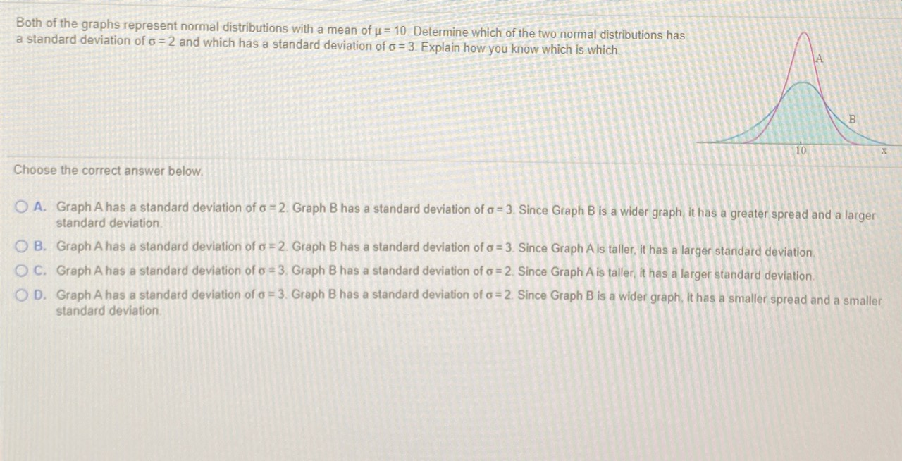 Solved Both of the graphs represent normal distributions | Chegg.com